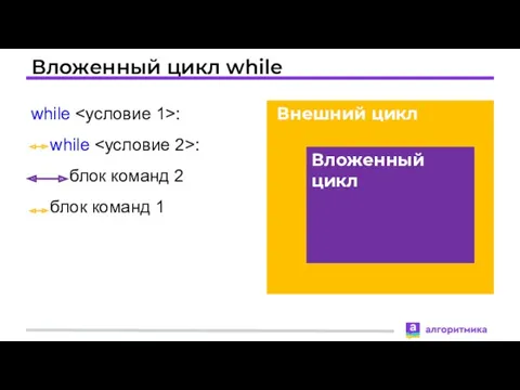 Вложенный цикл while while : while : блок команд 2 блок команд 1