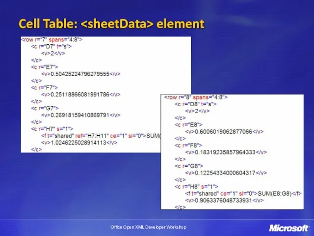 Cell Table: element