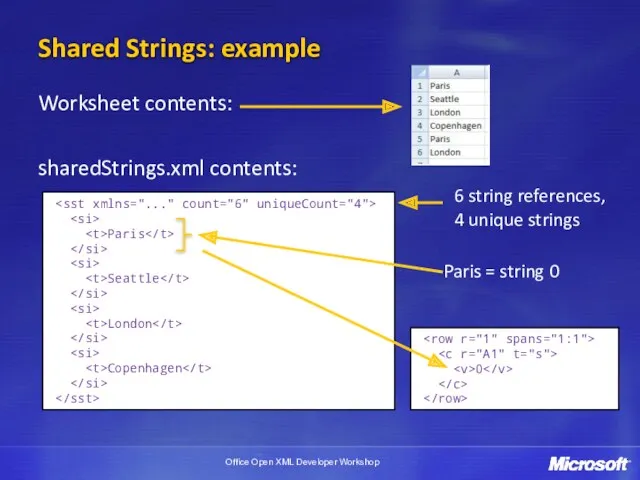 Shared Strings: example Worksheet contents: sharedStrings.xml contents: Paris Seattle London