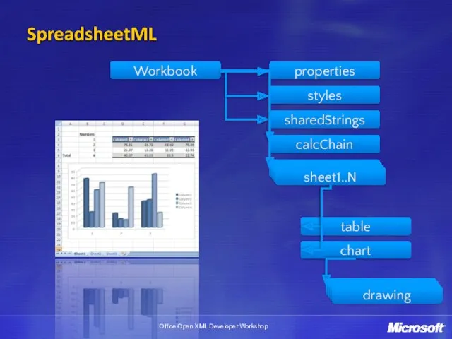 SpreadsheetML Workbook properties table chart styles calcChain sharedStrings sheet1..N sheet1..N sheet1..N sheet1..N sheet1..N sheet1..N sheet1..N drawing