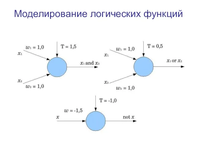 Моделирование логических функций