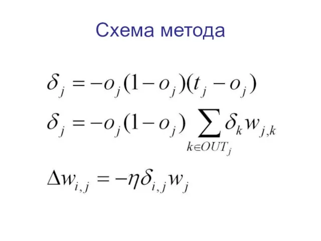 Схема метода