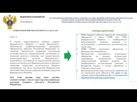 РЕАЛИЗАЦИЯ ПОЛОЖЕНИЙ ПУНКТА 4 ПОРЯДКА ОСУЩЕСТВЛЕНИЯ ТЕРРИТОРИАЛЬНЫМИ ОРГАНАМИ ФЕДЕРАЛЬНОГО КАЗНАЧЕЙСТВА