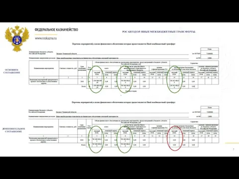 РОСАВТОДОР. ИНЫЕ МЕЖБЮДЖЕТНЫЕ ТРАНСФЕРТЫ. ОСНОВНОЕ СОГЛАШЕНИЕ ДОПОЛНИТЕЛЬНОЕ СОГЛАШЕНИЕ
