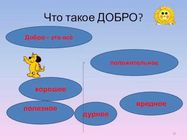 Что такое ДОБРО? положительное дурное Добро – это всё хорошее вредное полезное