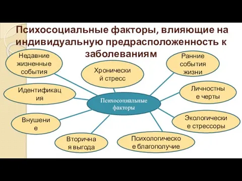 Психосоциальные факторы, влияющие на индивидуальную предрасположенность к заболеваниям Психосоциальные факторы