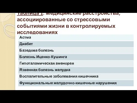 Таблица 1: Медицинские расстройства, ассоциированные со стрессовыми событиями жизни в контролируемых исследованиях