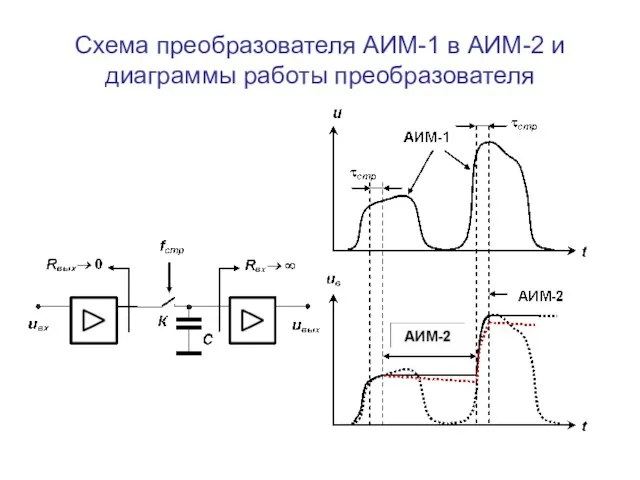 Схема преобразователя АИМ-1 в АИМ-2 и диаграммы работы преобразователя