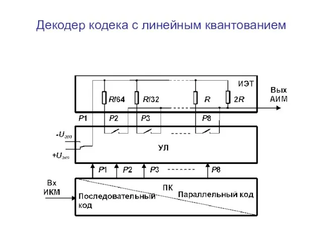 Декодер кодека с линейным квантованием