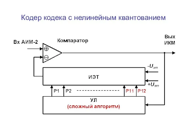 Кодер кодека с нелинейным квантованием