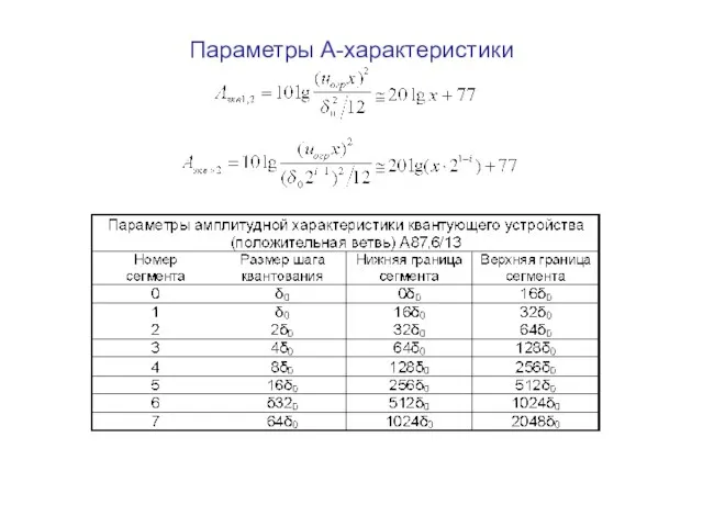 Параметры А-характеристики