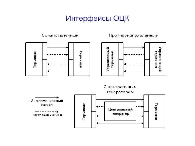 Интерфейсы ОЦК