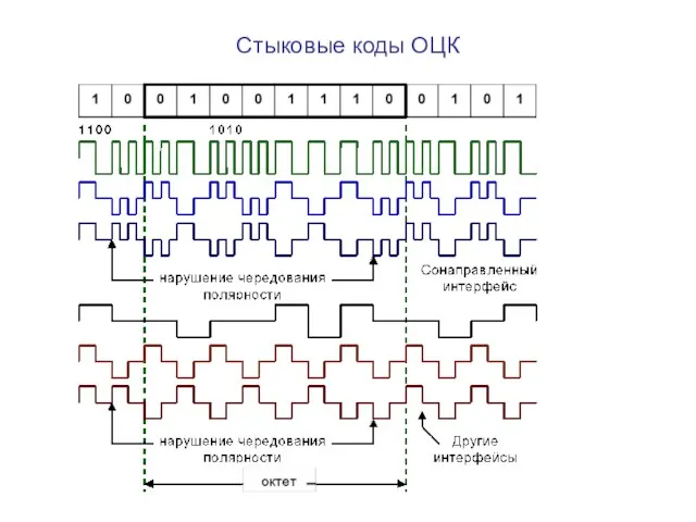 Стыковые коды ОЦК