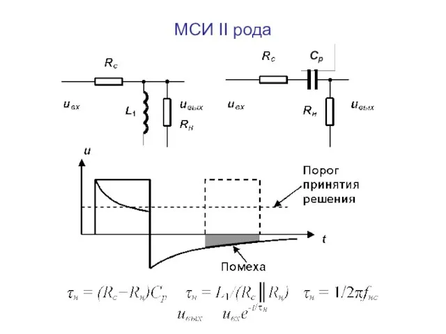 МСИ II рода