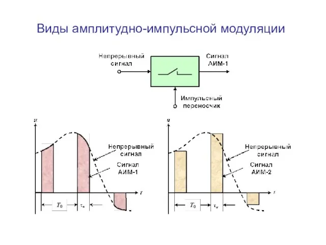 Виды амплитудно-импульсной модуляции