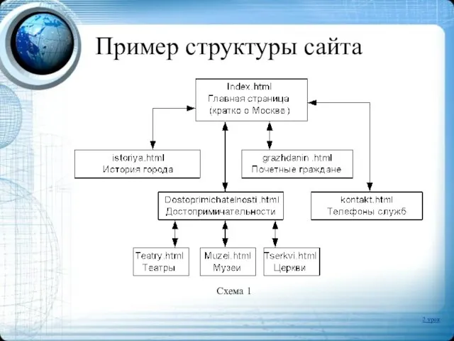 Пример структуры сайта Схема 1 2 урок