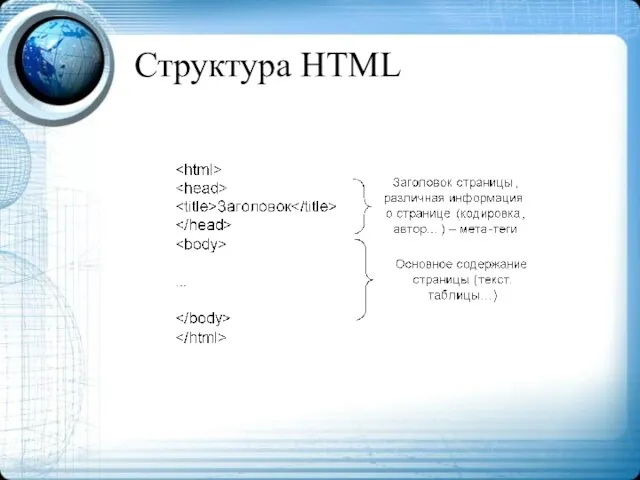 Структура HTML