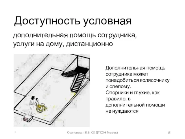 Доступность условная * Осиновская В.Б. СК ДТСЗН Москвы дополнительная помощь