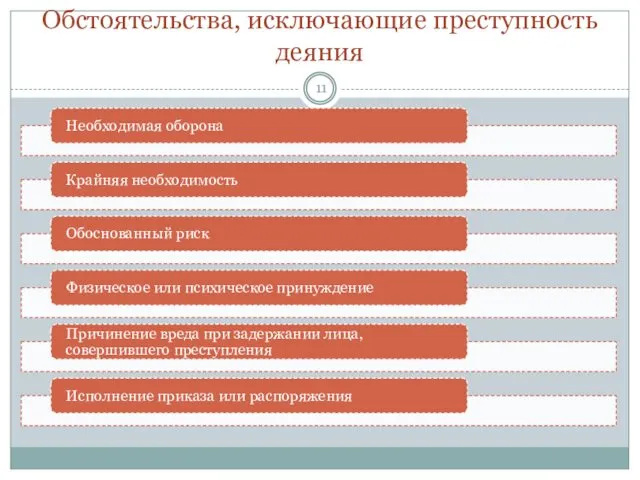 Обстоятельства, исключающие преступность деяния