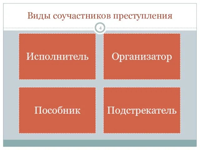 Виды соучастников преступления