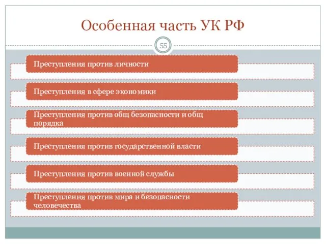 Особенная часть УК РФ