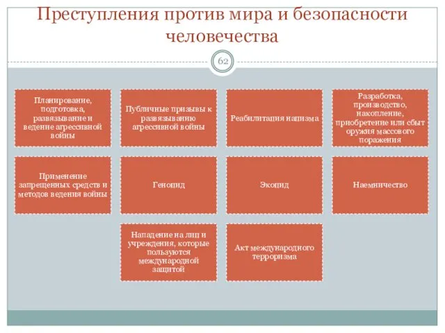 Преступления против мира и безопасности человечества