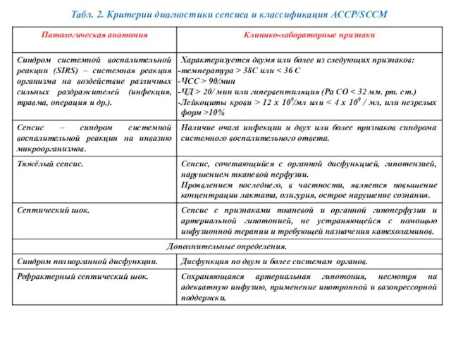 Табл. 2. Критерии диагностики сепсиса и классификация АССР/SCCM