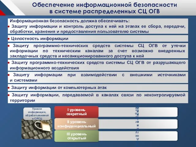 Информационная безопасность должна обеспечивать: Защиту информации и контроль доступа к ней на этапах