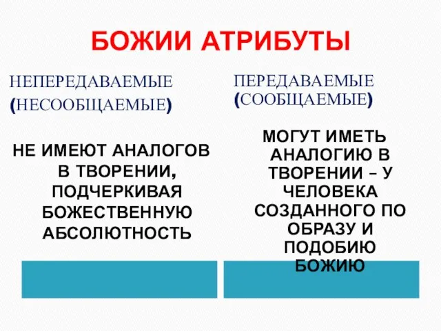 БОЖИИ АТРИБУТЫ НЕПЕРЕДАВАЕМЫЕ (НЕСООБЩАЕМЫЕ) НЕ ИМЕЮТ АНАЛОГОВ В ТВОРЕНИИ, ПОДЧЕРКИВАЯ БОЖЕСТВЕННУЮ АБСОЛЮТНОСТЬ ПЕРЕДАВАЕМЫЕ