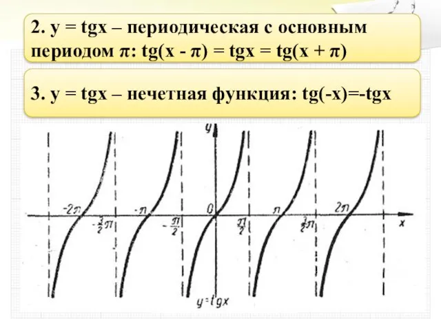 2. y = tgx – периодическая с основным периодом π: tg(x - π)