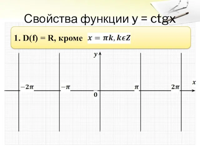 Свойства функции y = ctgx 1. D(f) = R, кроме