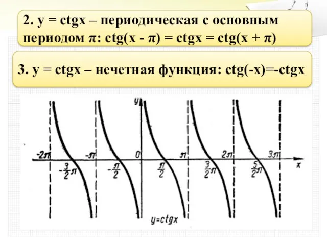 2. y = ctgx – периодическая с основным периодом π: ctg(x - π)