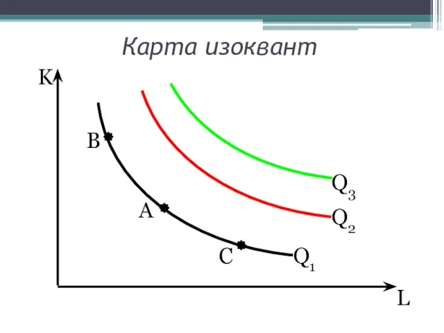 C A B L K Карта изоквант Q1 Q2 Q3