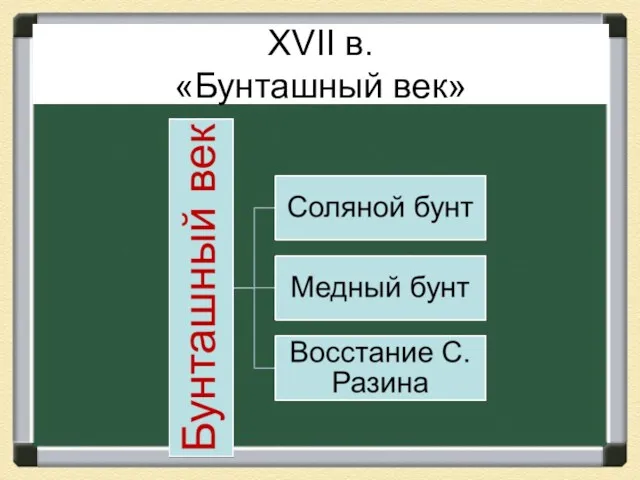 XVII в. «Бунташный век»