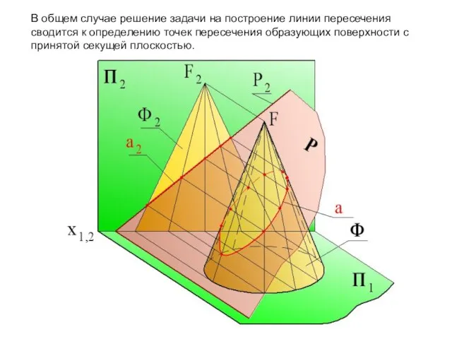 В общем случае решение задачи на построение линии пересечения сводится