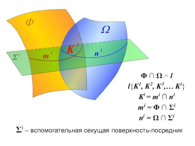 Φ ∩ Ω = l l{K1, K2, K3,… Ki} Ki