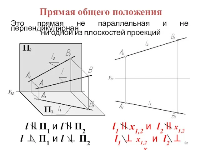 l II П1 и l II П2 l ⊥ П1