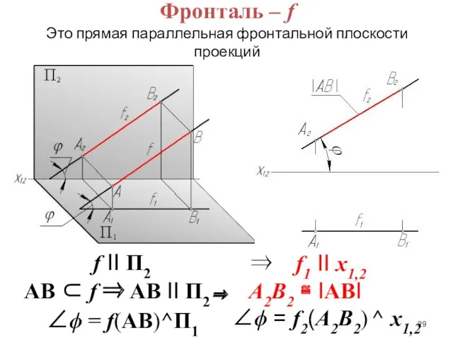 Фронталь – f Это прямая параллельная фронтальной плоскости проекций f