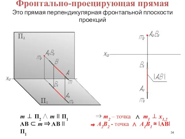 Фронтально-проецирующая прямая Это прямая перпендикулярная фронтальной плоскости проекций m ⊥