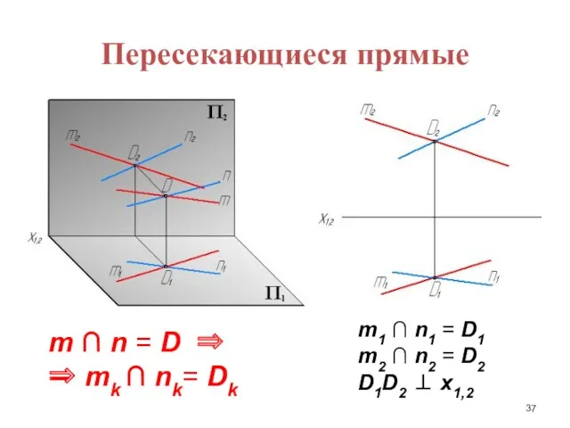 Пересекающиеся прямые m ∩ n = D ⇒ ⇒ mk