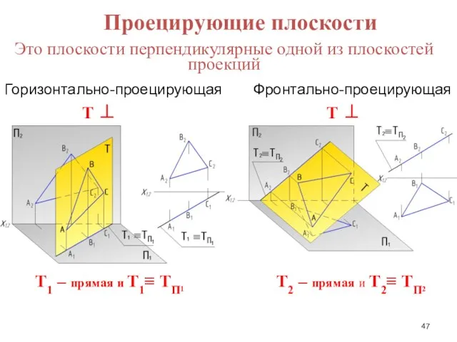 Это плоскости перпендикулярные одной из плоскостей проекций Горизонтально-проецирующая Фронтально-проецирующая Т1