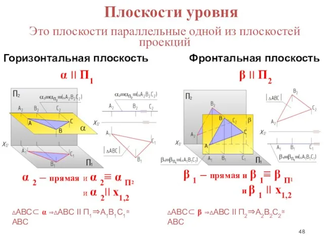 Это плоскости параллельные одной из плоскостей проекций Горизонтальная плоскость Фронтальная