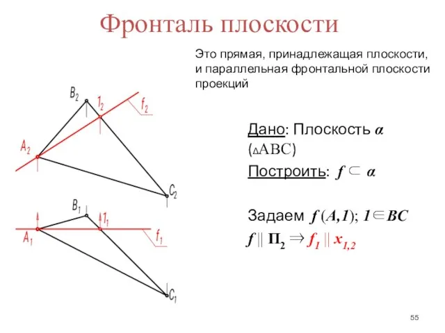 Фронталь плоскости Дано: Плоскость α(ΔАВС) Построить: f ⊂ α Задаем