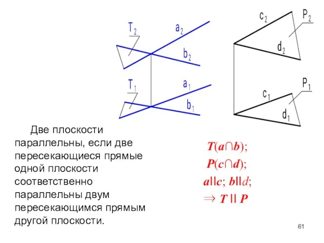 Две плоскости параллельны, если две пересекающиеся прямые одной плоскости соответственно