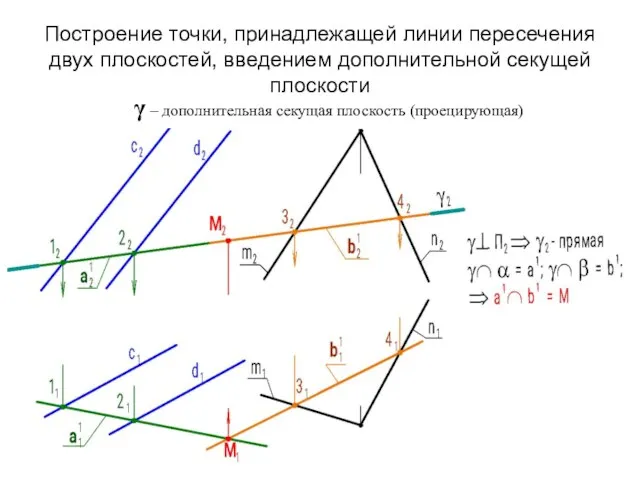 Построение точки, принадлежащей линии пересечения двух плоскостей, введением дополнительной секущей