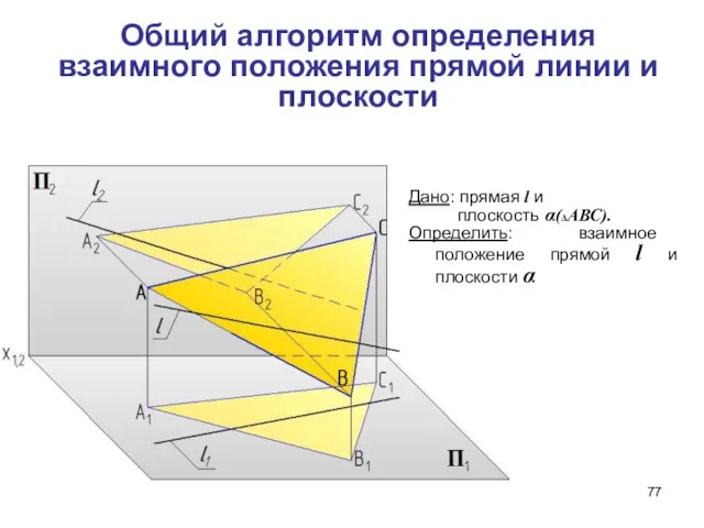 Общий алгоритм определения взаимного положения прямой линии и плоскости Дано: