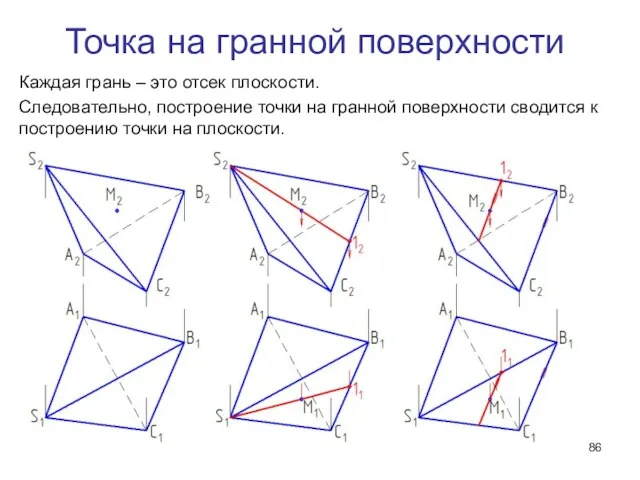 Точка на гранной поверхности Каждая грань – это отсек плоскости.