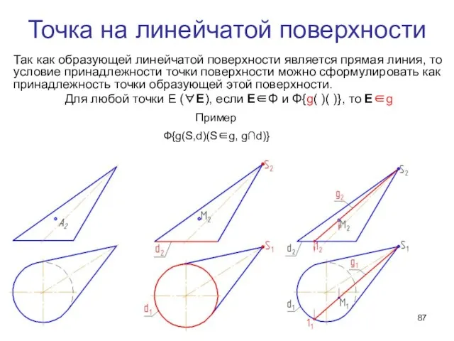 Точка на линейчатой поверхности Так как образующей линейчатой поверхности является