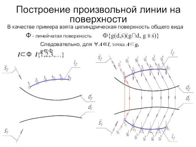 Построение произвольной линии на поверхности В качестве примера взята цилиндрическая