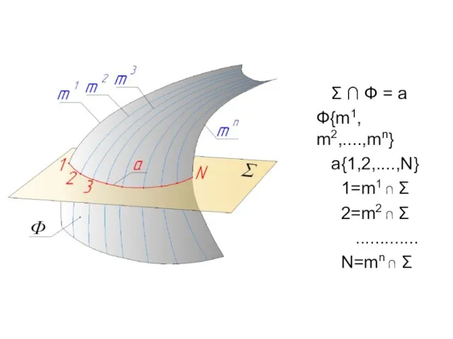 Σ ∩ Ф = a Ф{m1, m2,....,mn} a{1,2,....,N} 1=m1 ∩